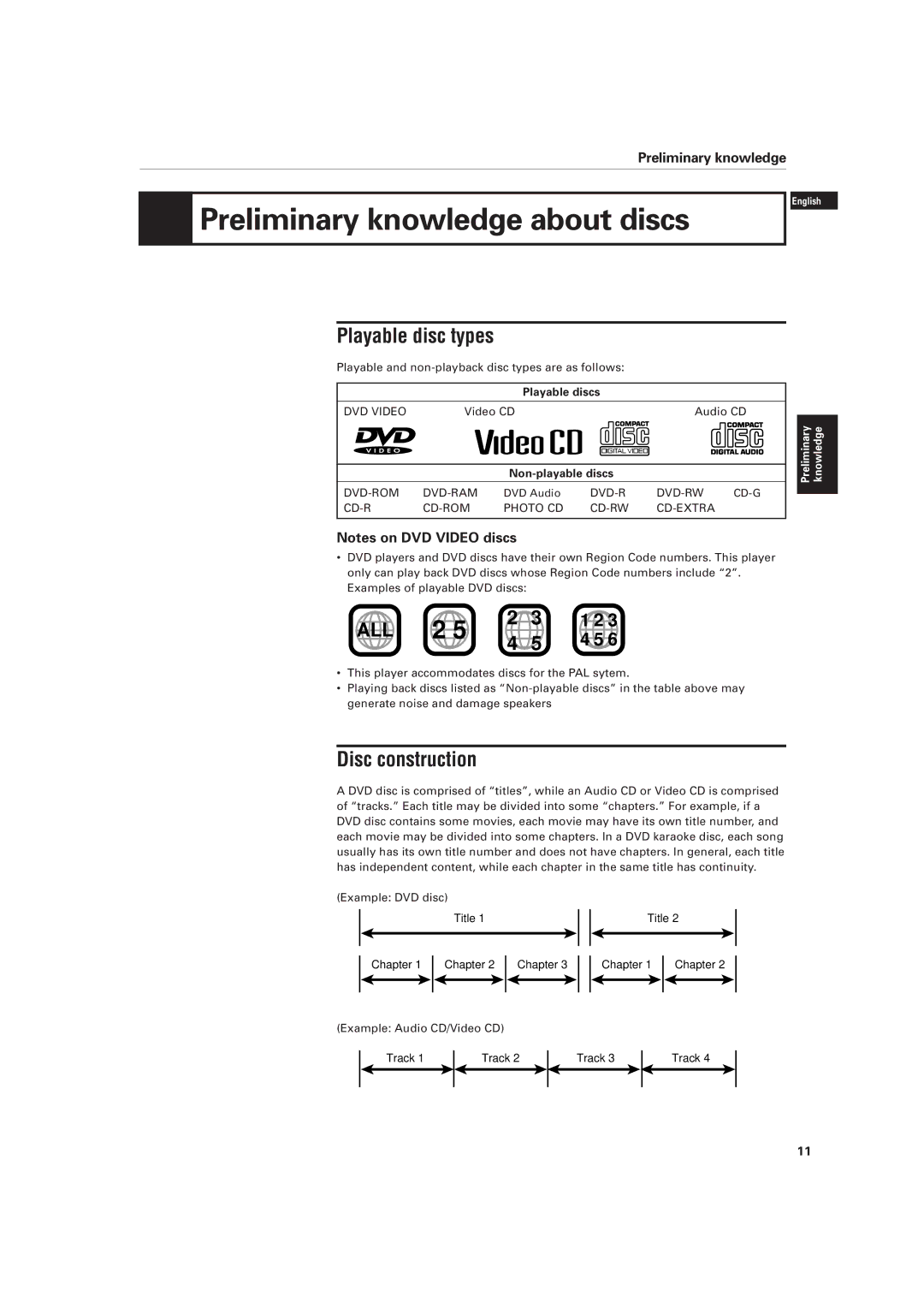JVC XV-D701BK manual Preliminary knowledge about discs, Playable disc types, Disc construction, Playable discs 