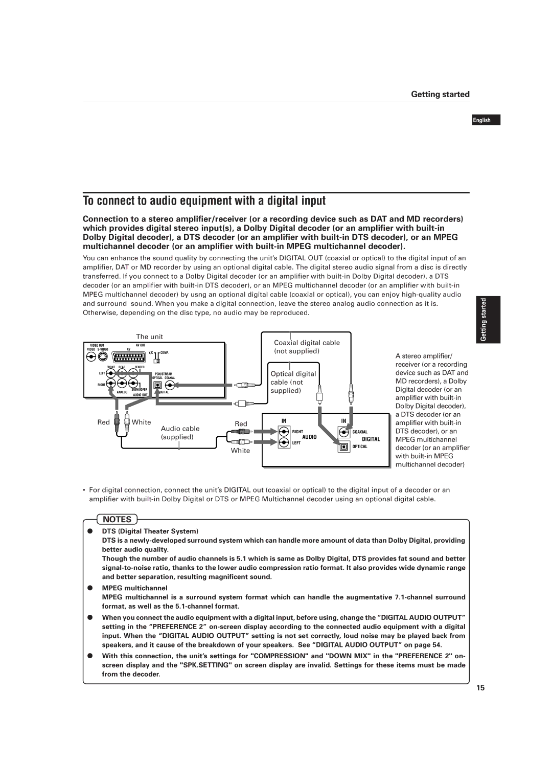 JVC XV-D701BK manual To connect to audio equipment with a digital input 