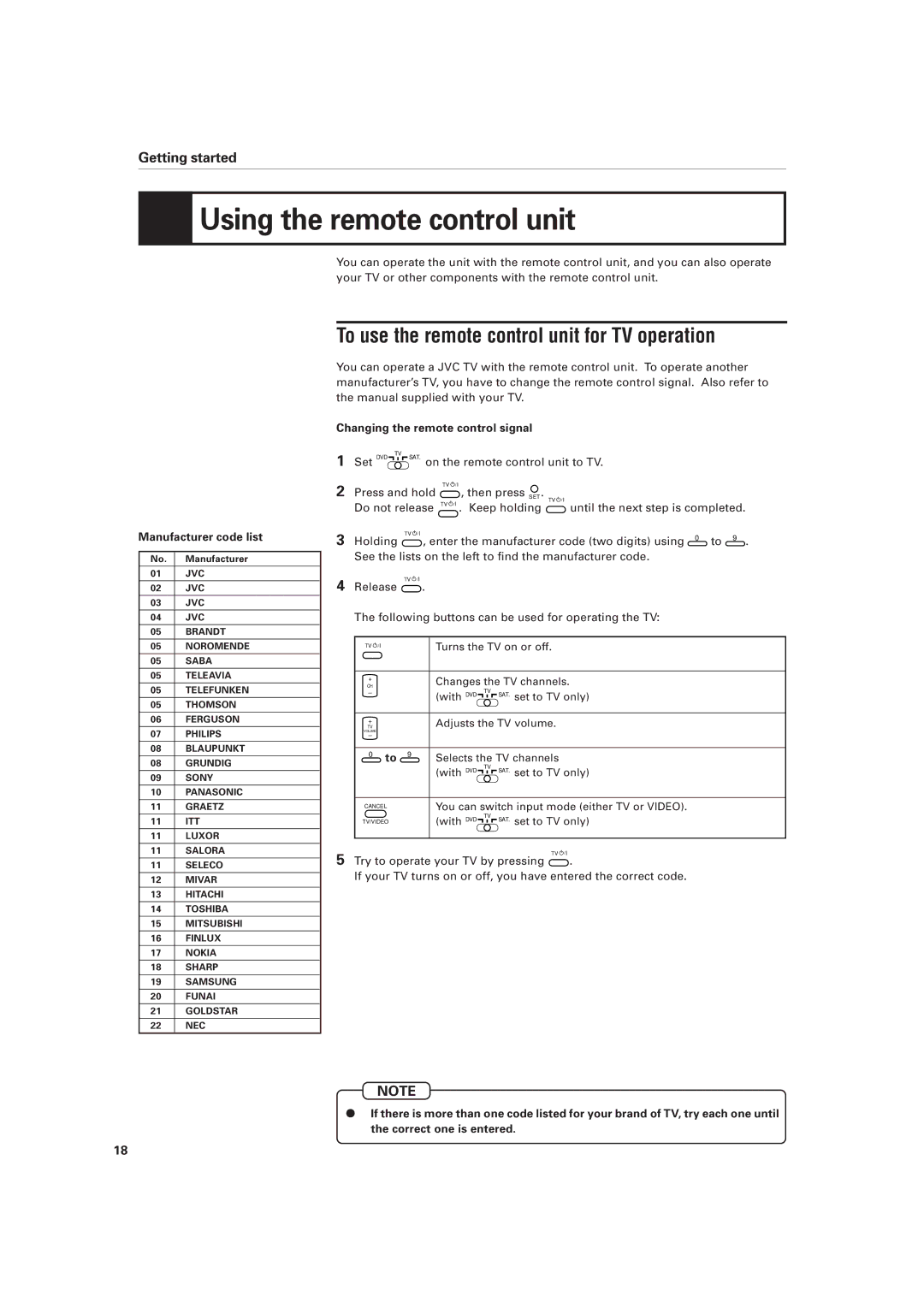 JVC XV-D701BK manual Using the remote control unit, To use the remote control unit for TV operation, Manufacturer code list 