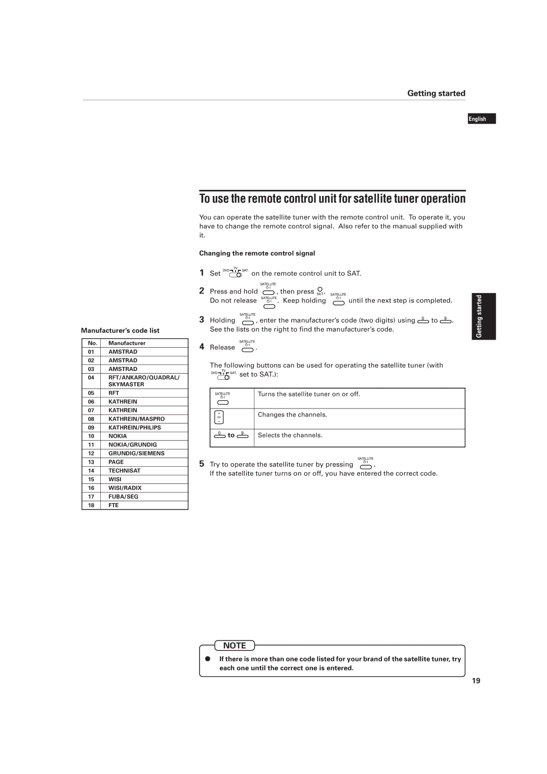 JVC XV-D701BK manual Manufacturer’s code list 