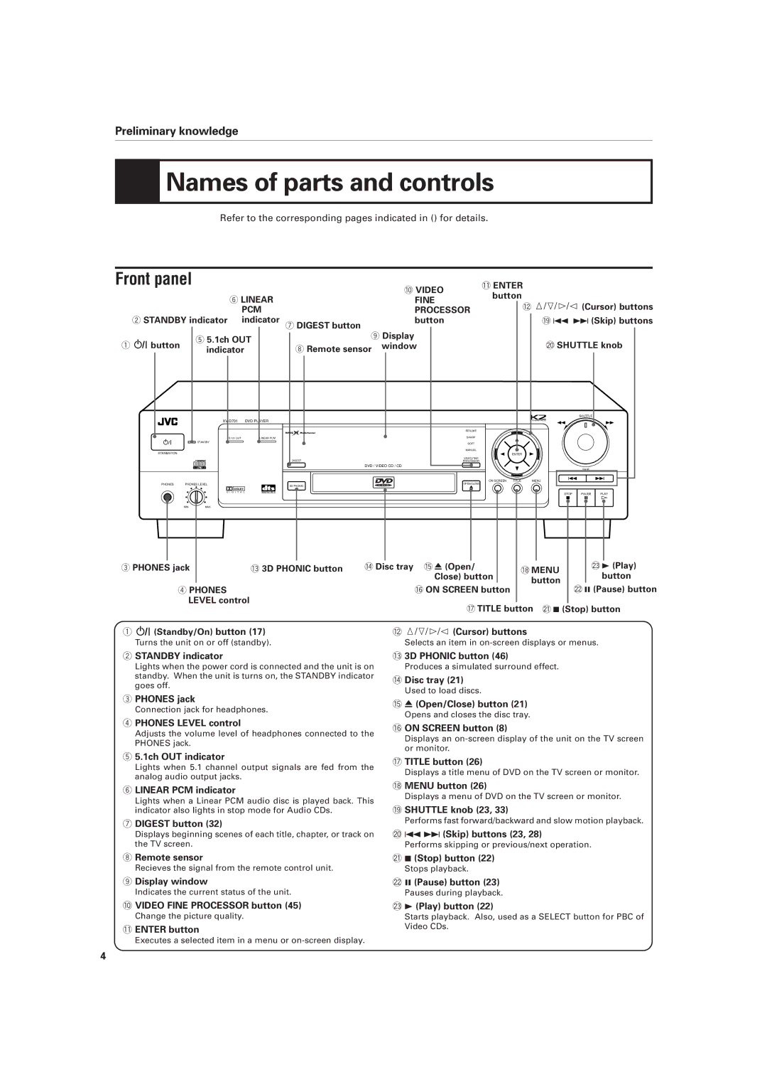 JVC XV-D701BK manual Names of parts and controls, Preliminary knowledge 