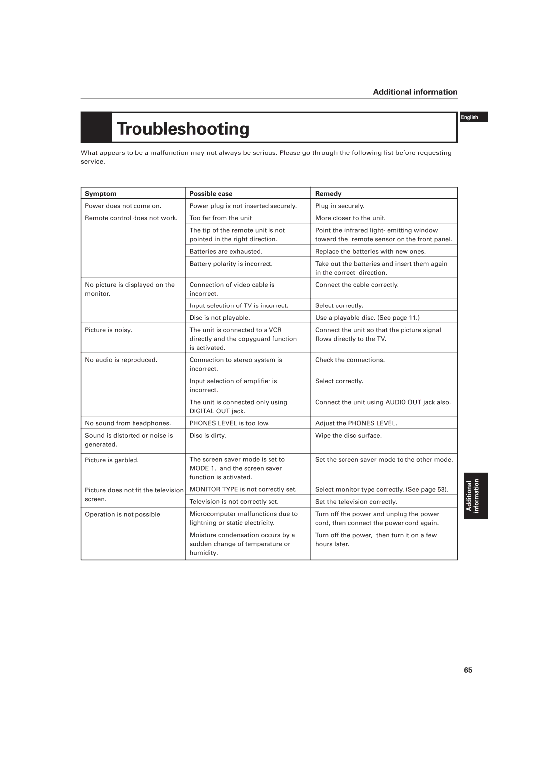 JVC XV-D701BK manual Troubleshooting, Symptom Possible case Remedy 