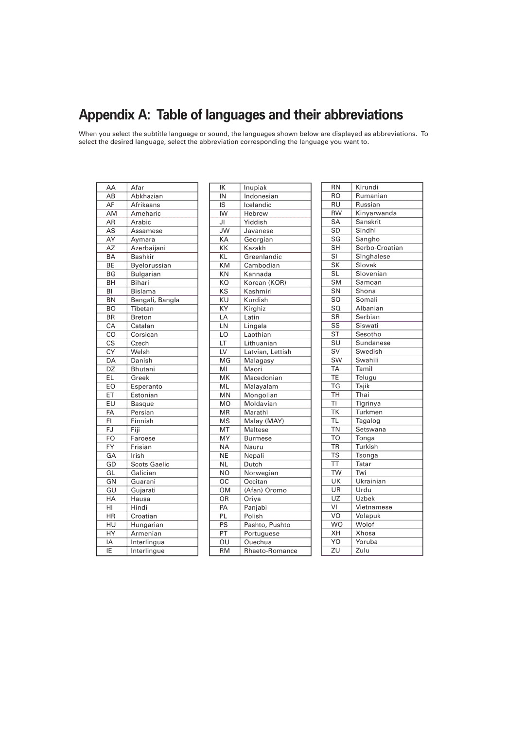 JVC XV-D701BK manual Appendix a Table of languages and their abbreviations 
