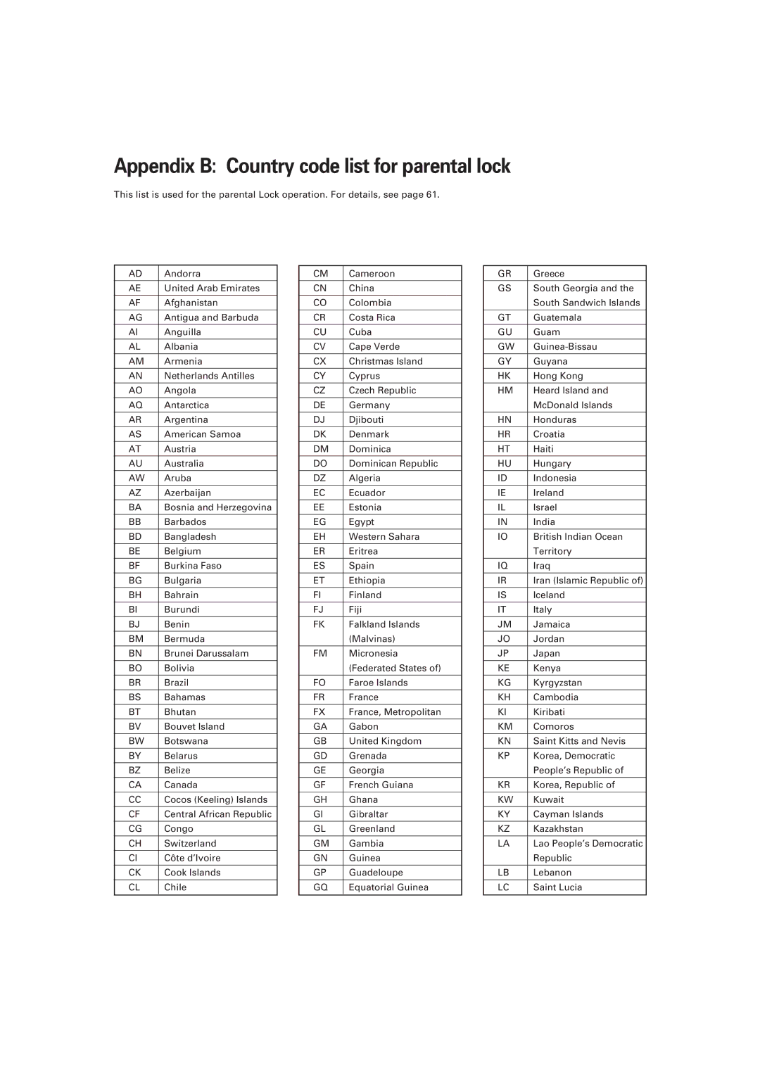 JVC XV-D701BK manual Appendix B Country code list for parental lock 