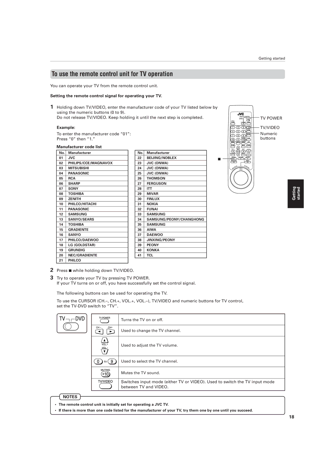 JVC XV-D721BK To use the remote control unit for TV operation, Setting the remote control signal for operating your TV 