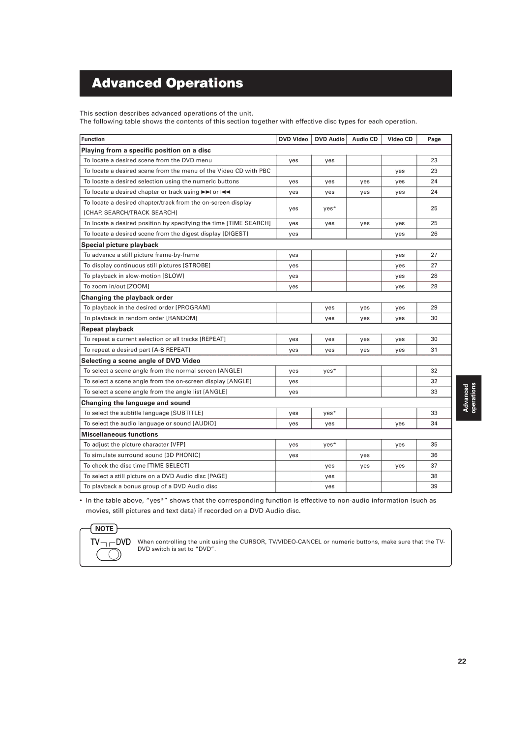 JVC XV-D721BK manual Advanced Operations 