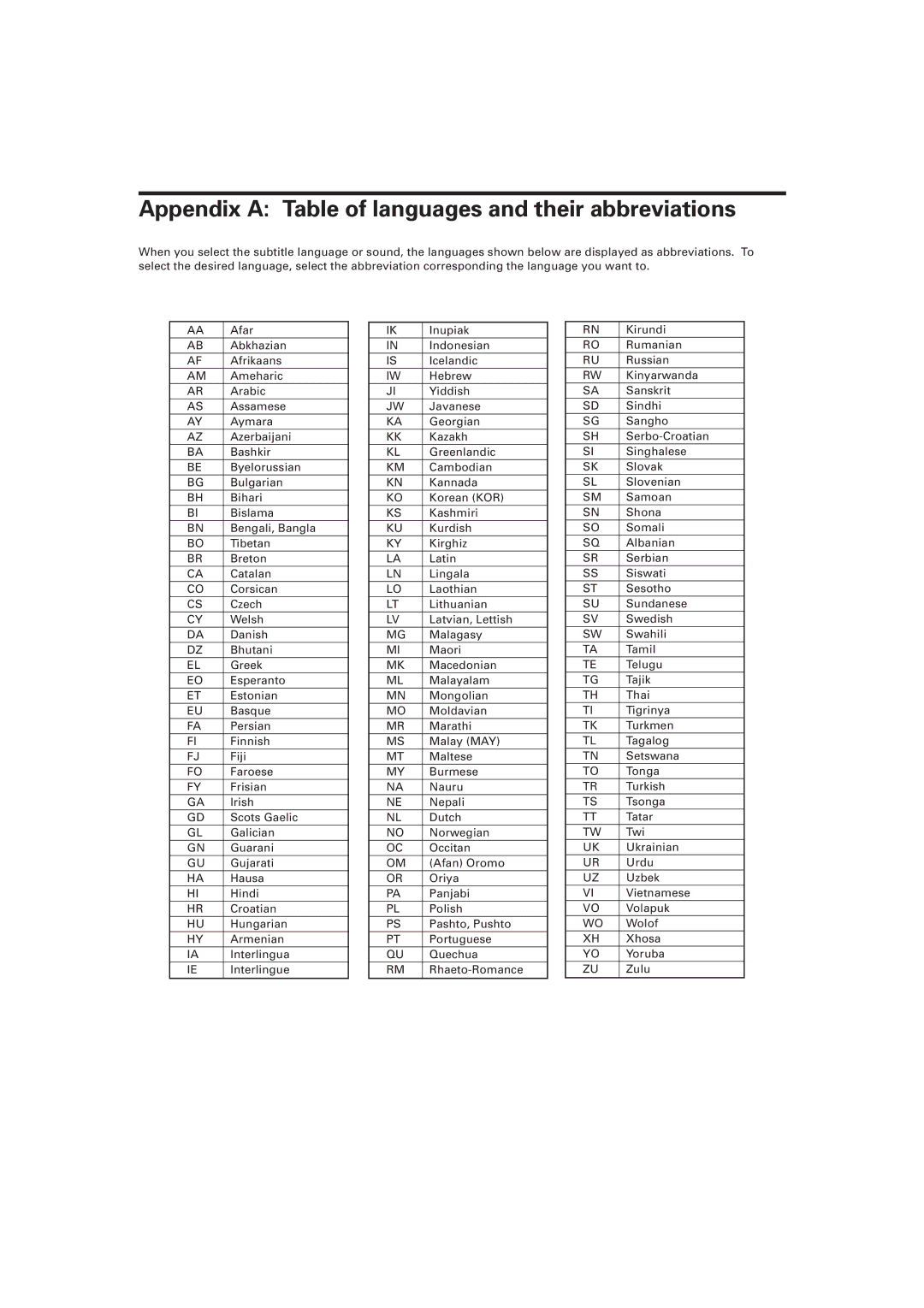 JVC XV-D721BK manual Appendix a Table of languages and their abbreviations 