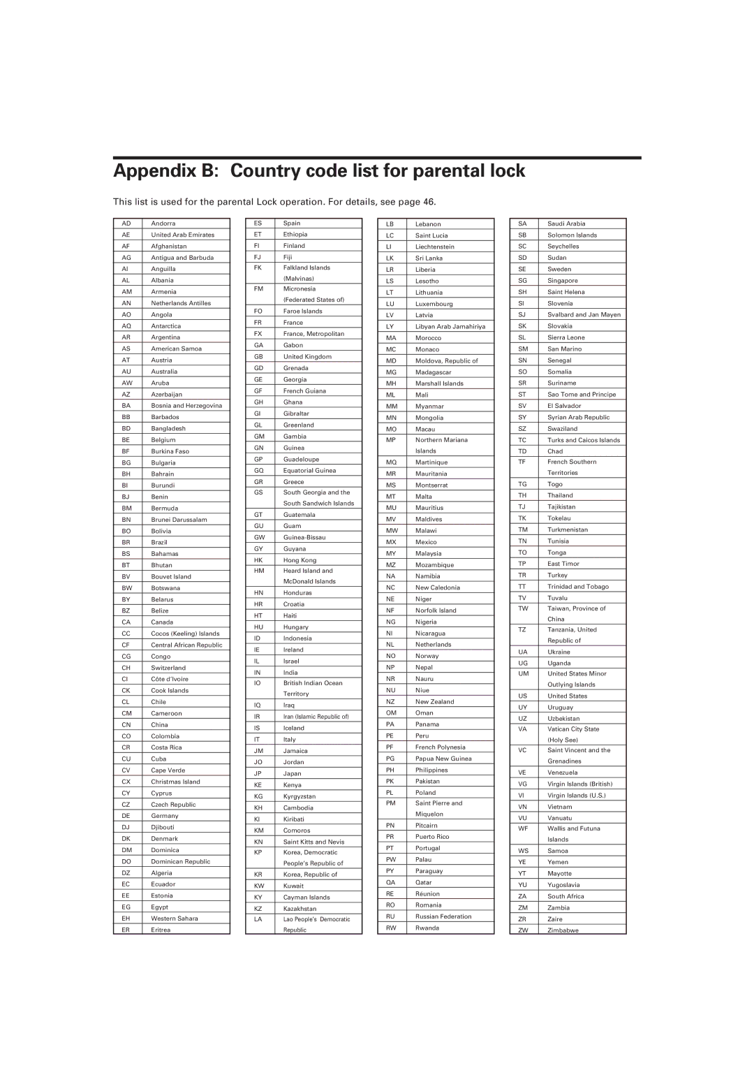 JVC XV-D721BK manual Appendix B Country code list for parental lock 