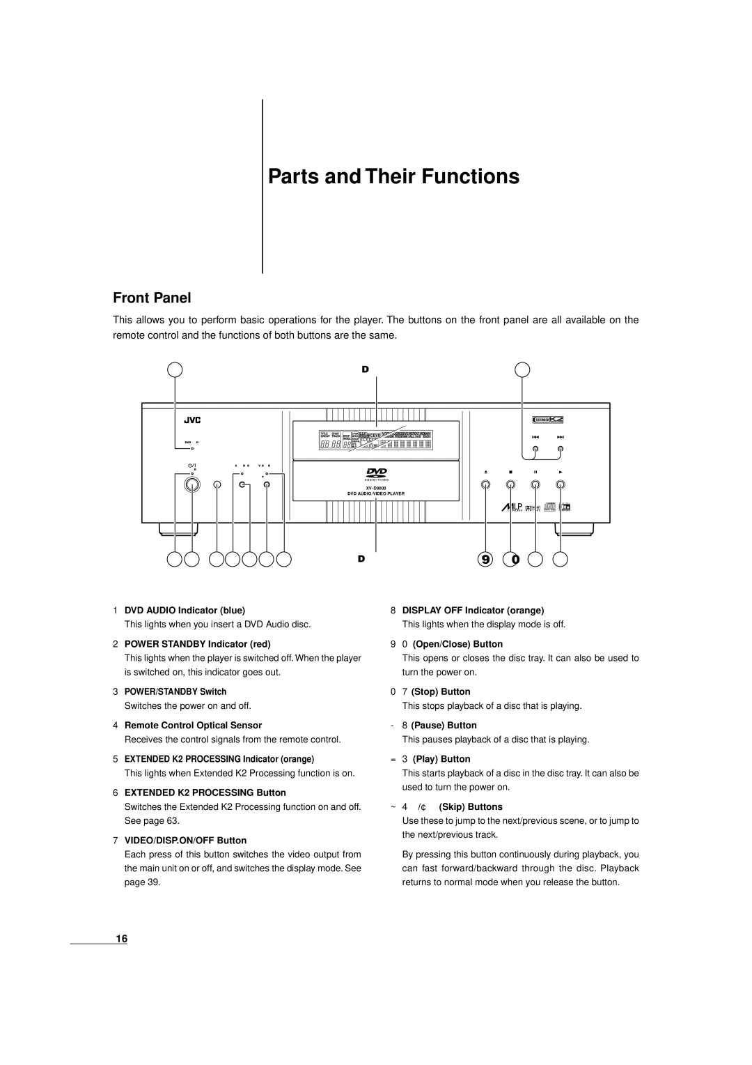 JVC XV-D9000 manual Parts and Their Functions, Front Panel 