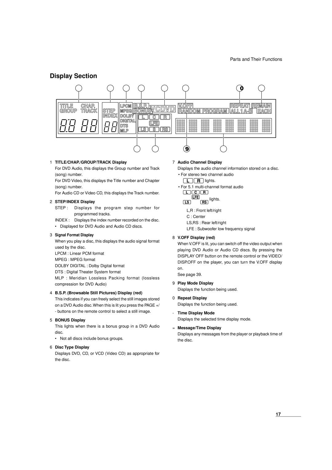 JVC XV-D9000 manual Display Section, TITLE/CHAP./GROUP/TRACK Display 