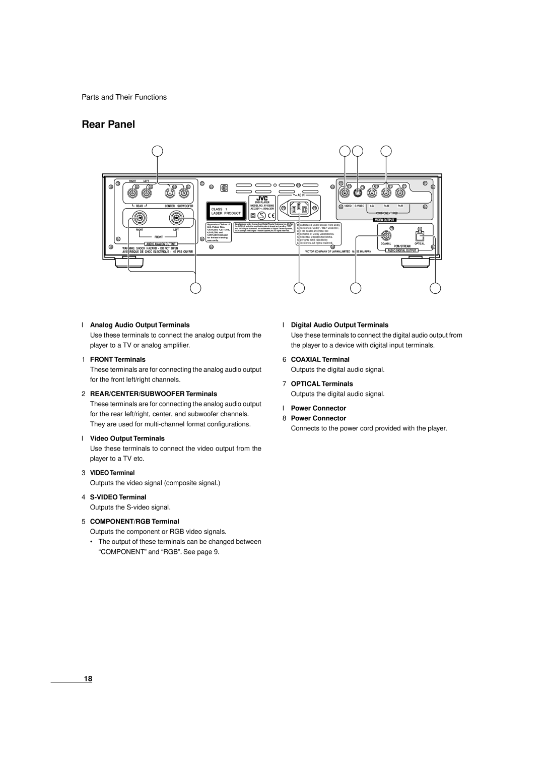 JVC XV-D9000 manual Rear Panel 