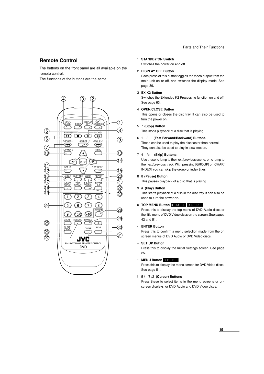 JVC XV-D9000 manual Remote Control, Á Fast Forward/Backward Buttons 