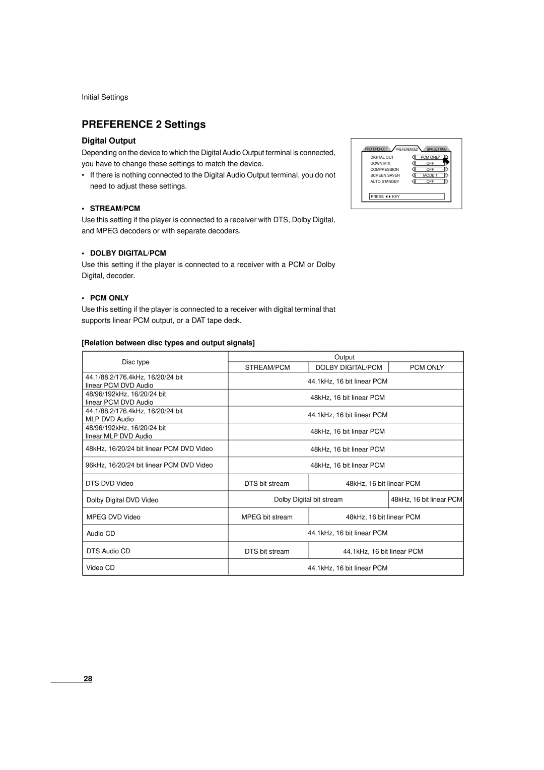 JVC XV-D9000 manual Preference 2 Settings, Digital Output, Relation between disc types and output signals 