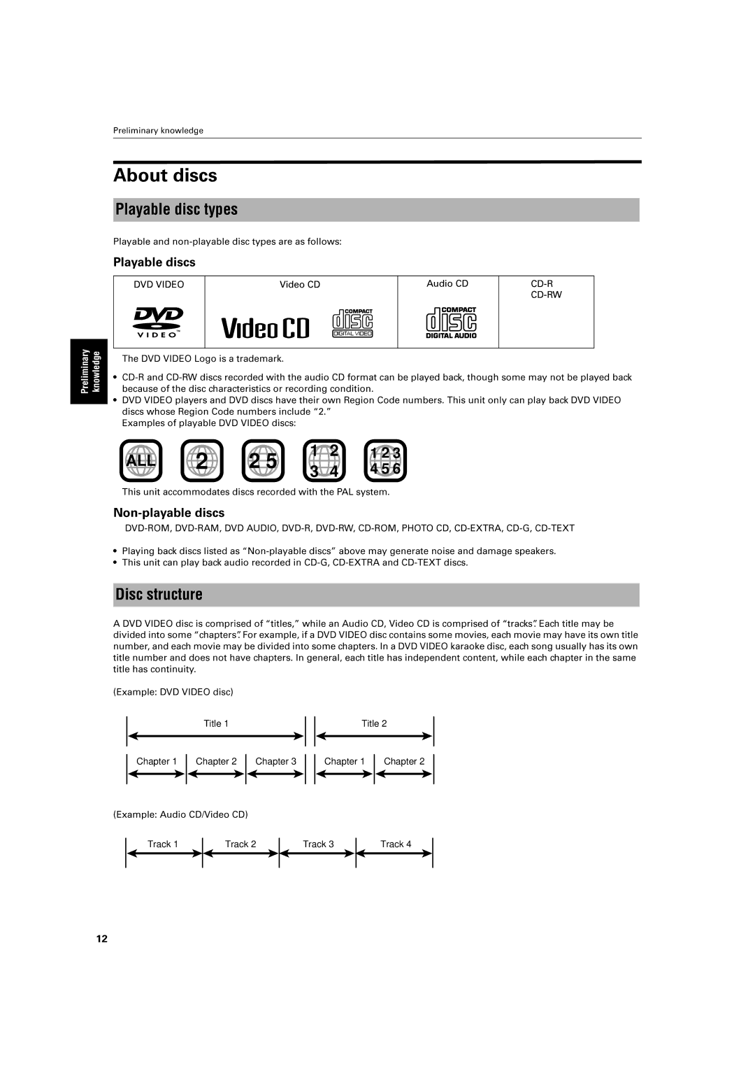 JVC XV-E100SL manual Playable disc types, ThisALLunitaccommodates2, ExampleDVDVIDEOdisc 