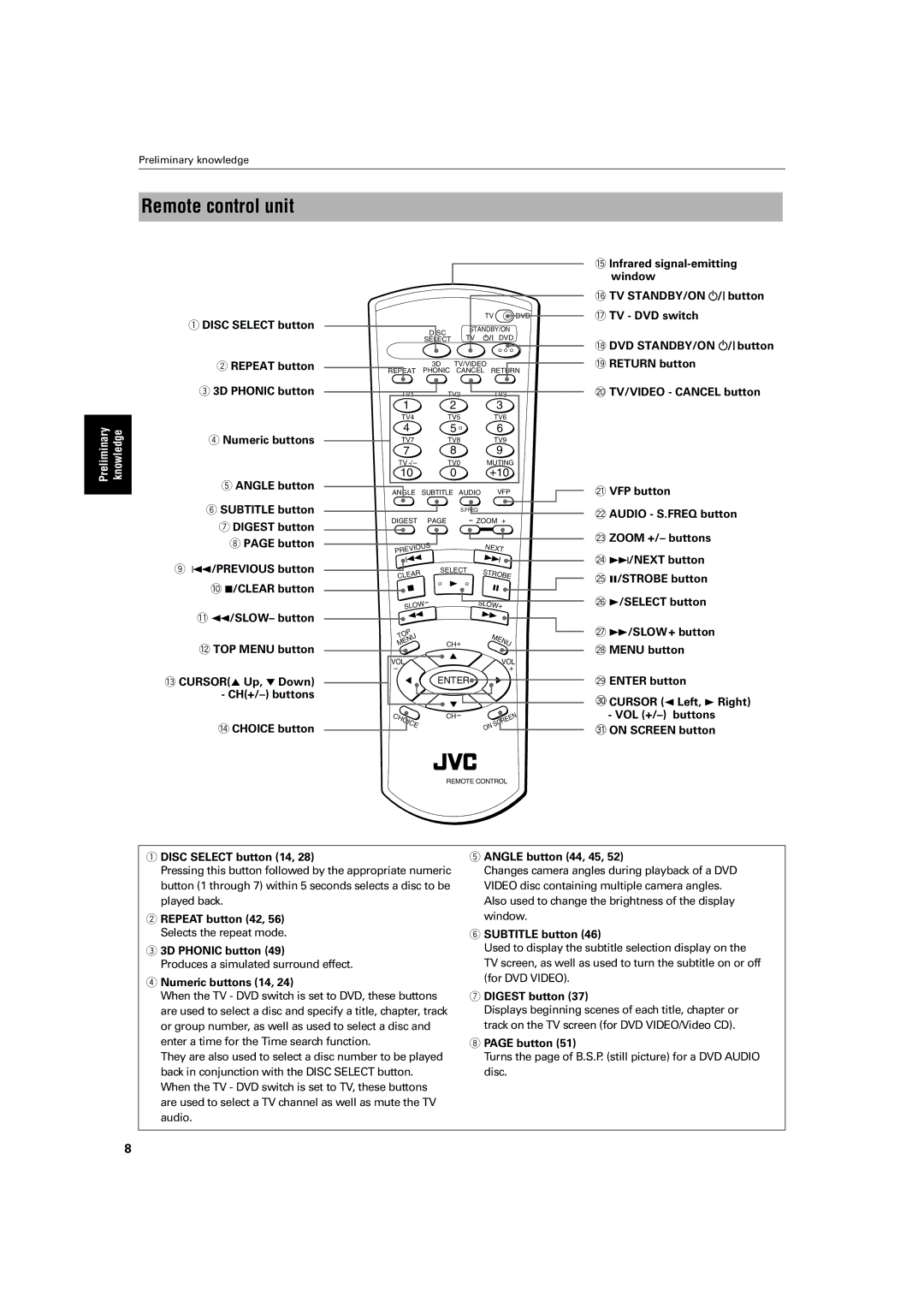 JVC XV-FA90BK, XV-FA92SL manual Remote control unit 