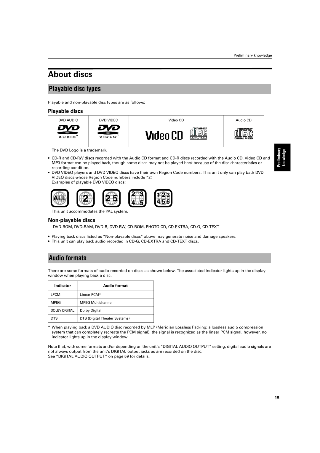 JVC XV-FA92SL, XV-FA90BK manual About discs, Playable disc types, Audio formats, Playable discs, Non-playable discs 