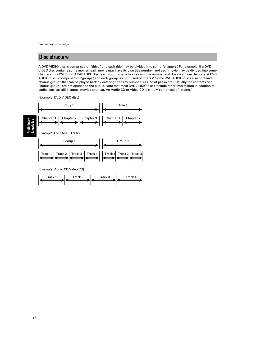 JVC XV-FA90BK, XV-FA92SL manual Disc structure 