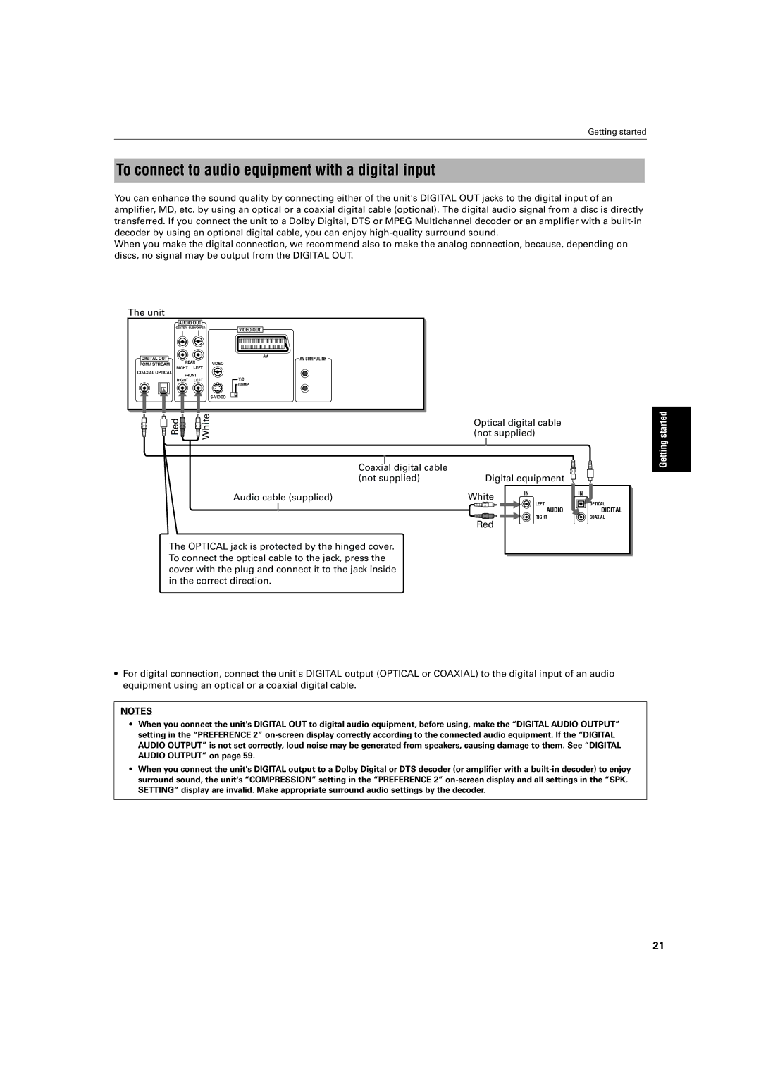 JVC XV-FA92SL, XV-FA90BK manual To connect to audio equipment with a digital input, Optical digital cable not supplied, Red 