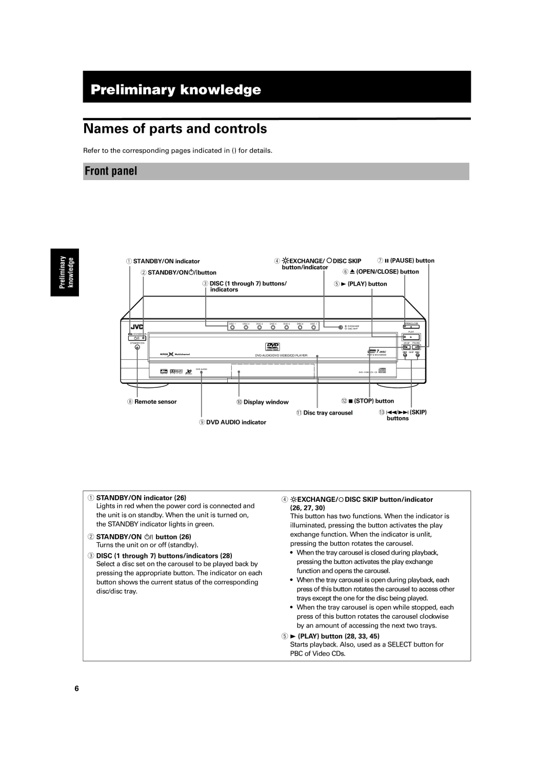 JVC XV-FA90BK, XV-FA92SL manual Preliminary knowledge, Names of parts and controls, Front panel 