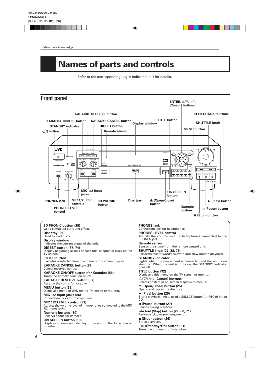 JVC XV-K505GD, XV-K503TN manual Names of parts and controls 