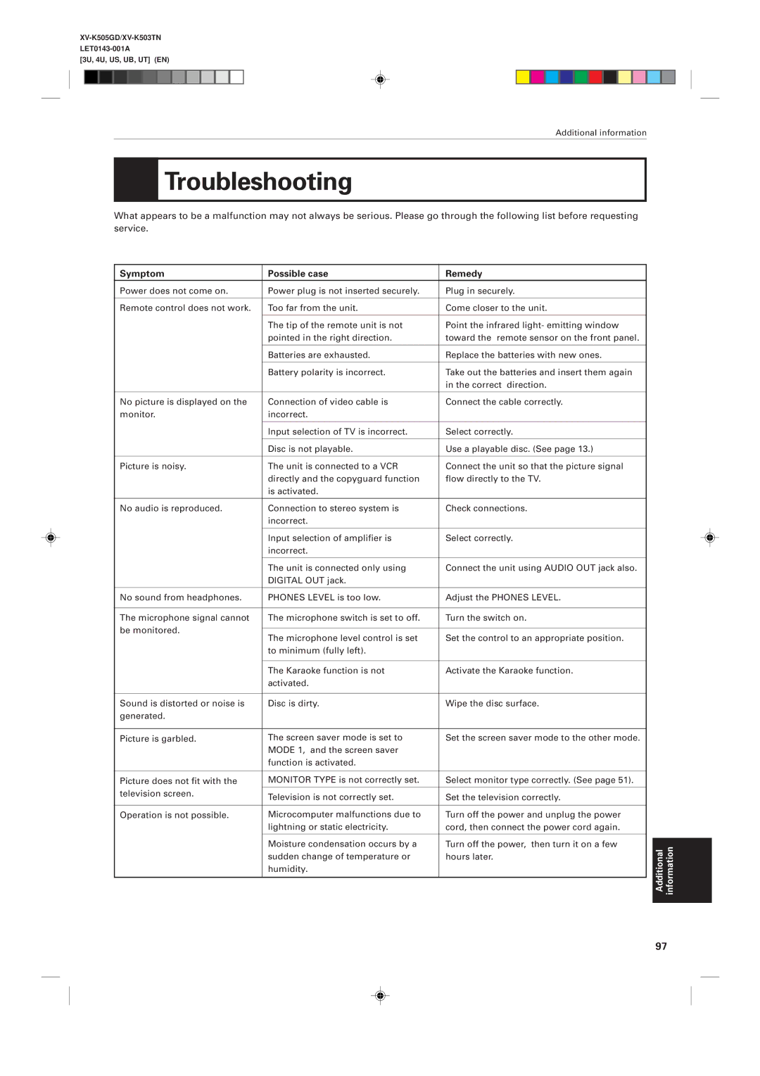 JVC XV-K503TN, XV-K505GD manual Troubleshooting, Symptom Possible case Remedy 