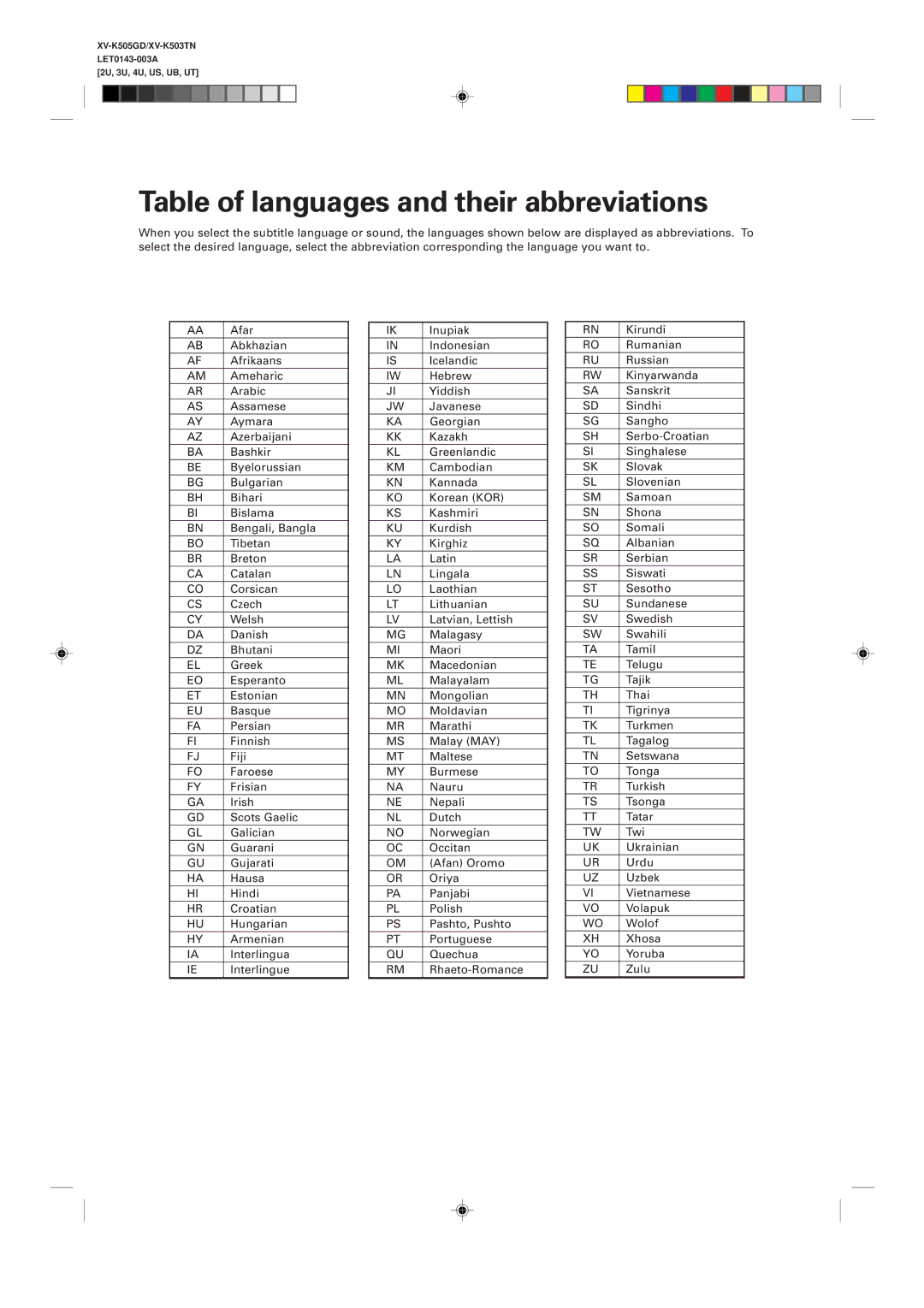 JVC XV-K503TN, XV-K505GD manual Table of languages and their abbreviations 