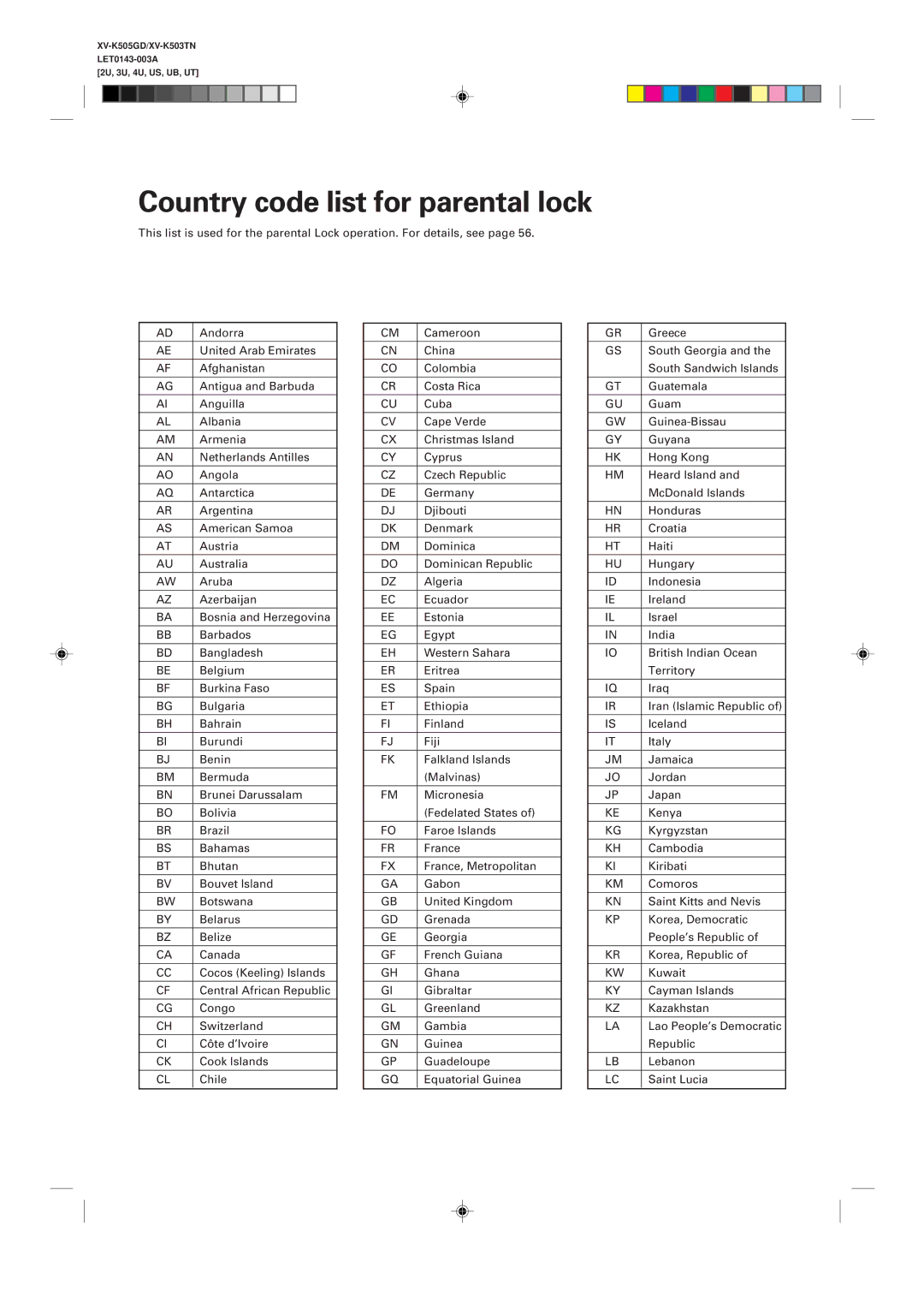 JVC XV-K505GD, XV-K503TN manual Country code list for parental lock 