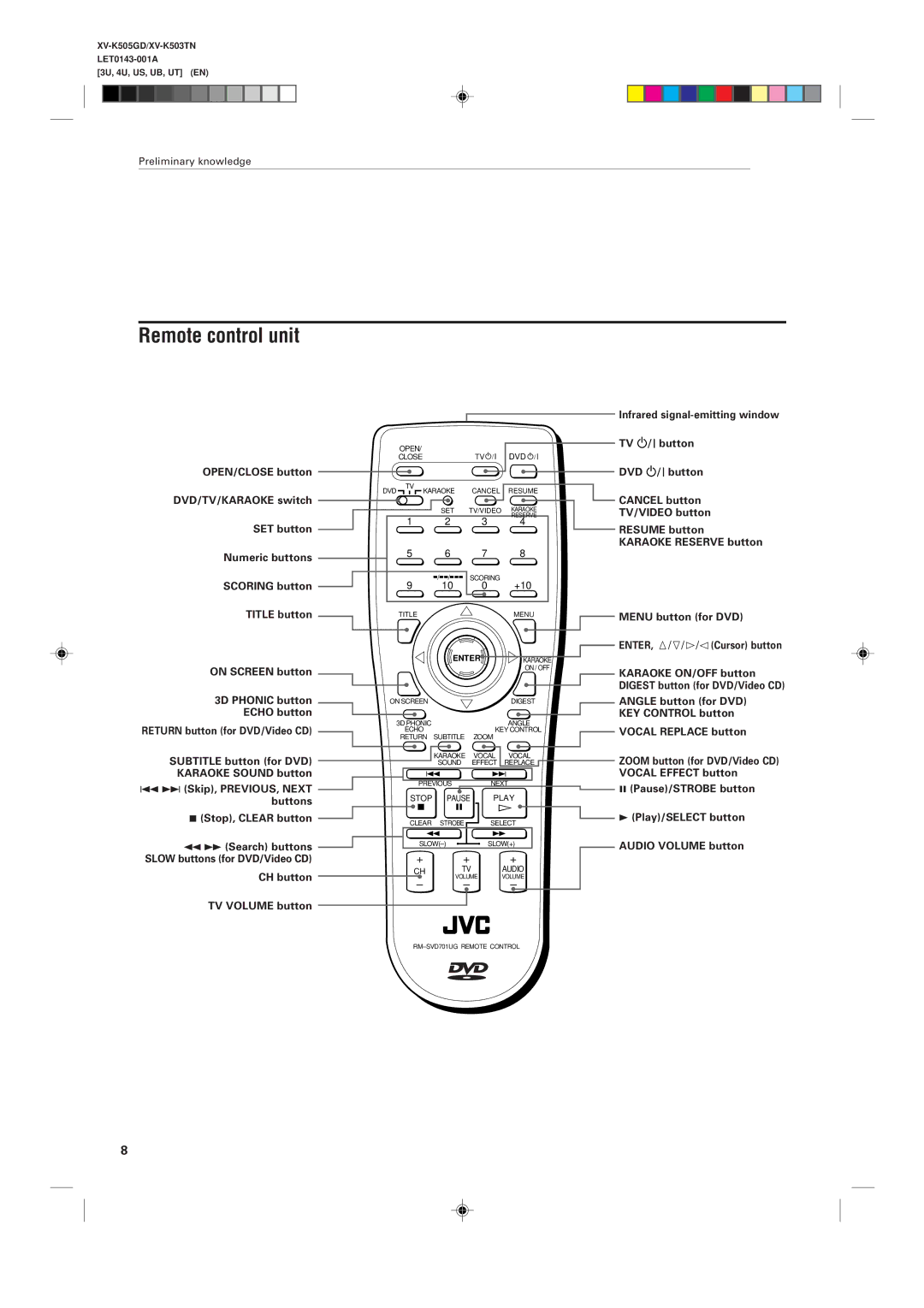 JVC XV-K505GD, XV-K503TN manual Remote control unit 