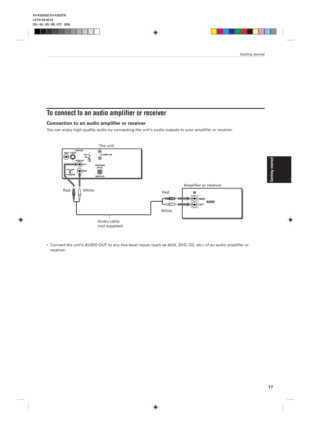 JVC XV-K503TN To connect to an audio amplifier or receiver, Connection to an audio amplifier or receiver, Unit, Red White 