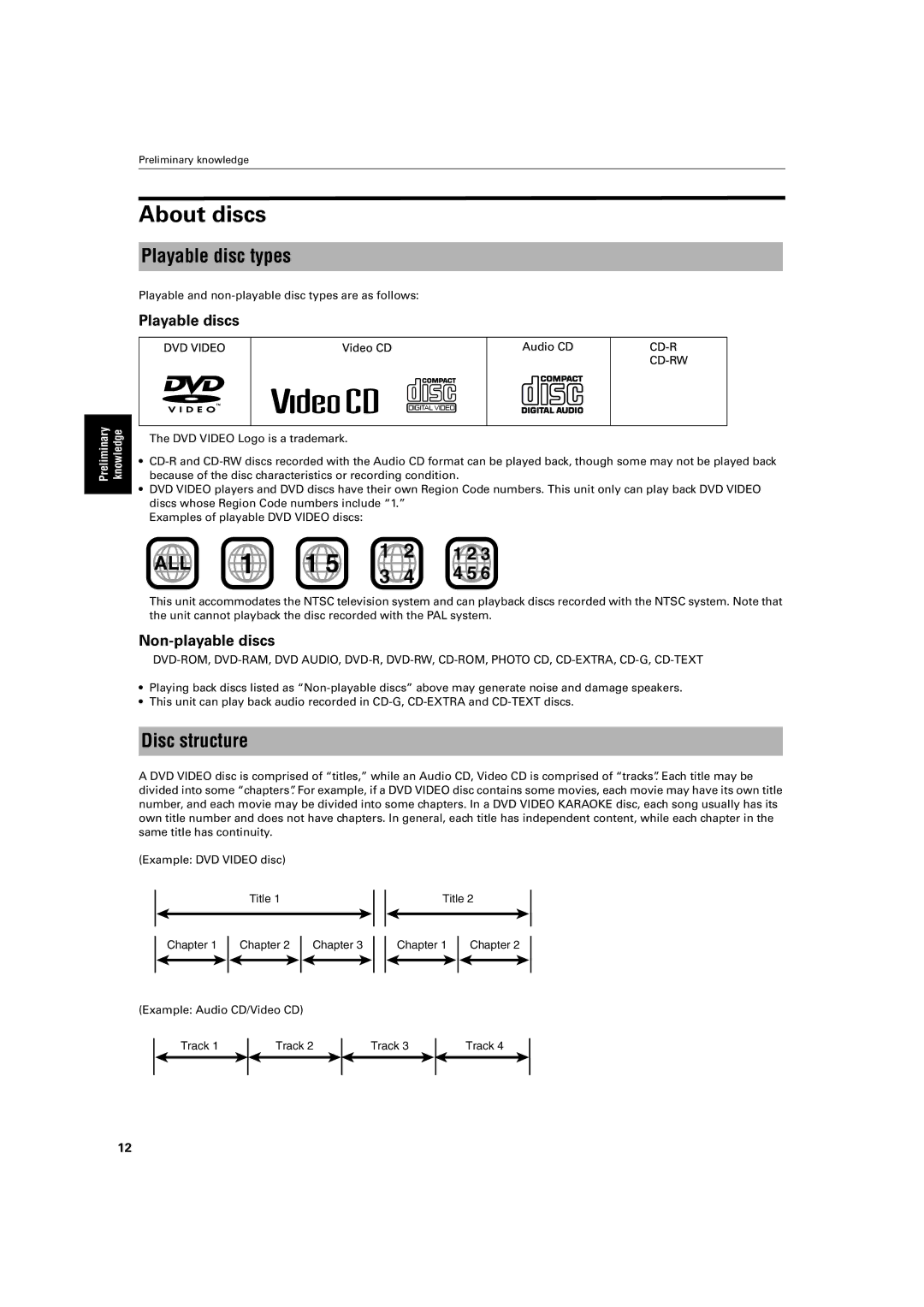 JVC XV-LTR1 manual About discs, Playable disc types, Disc structure, Playable discs, Non-playable discs 