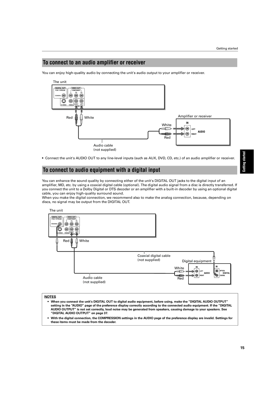 JVC XV-LTR1 manual To connect to an audio amplifier or receiver, To connect to audio equipment with a digital input 