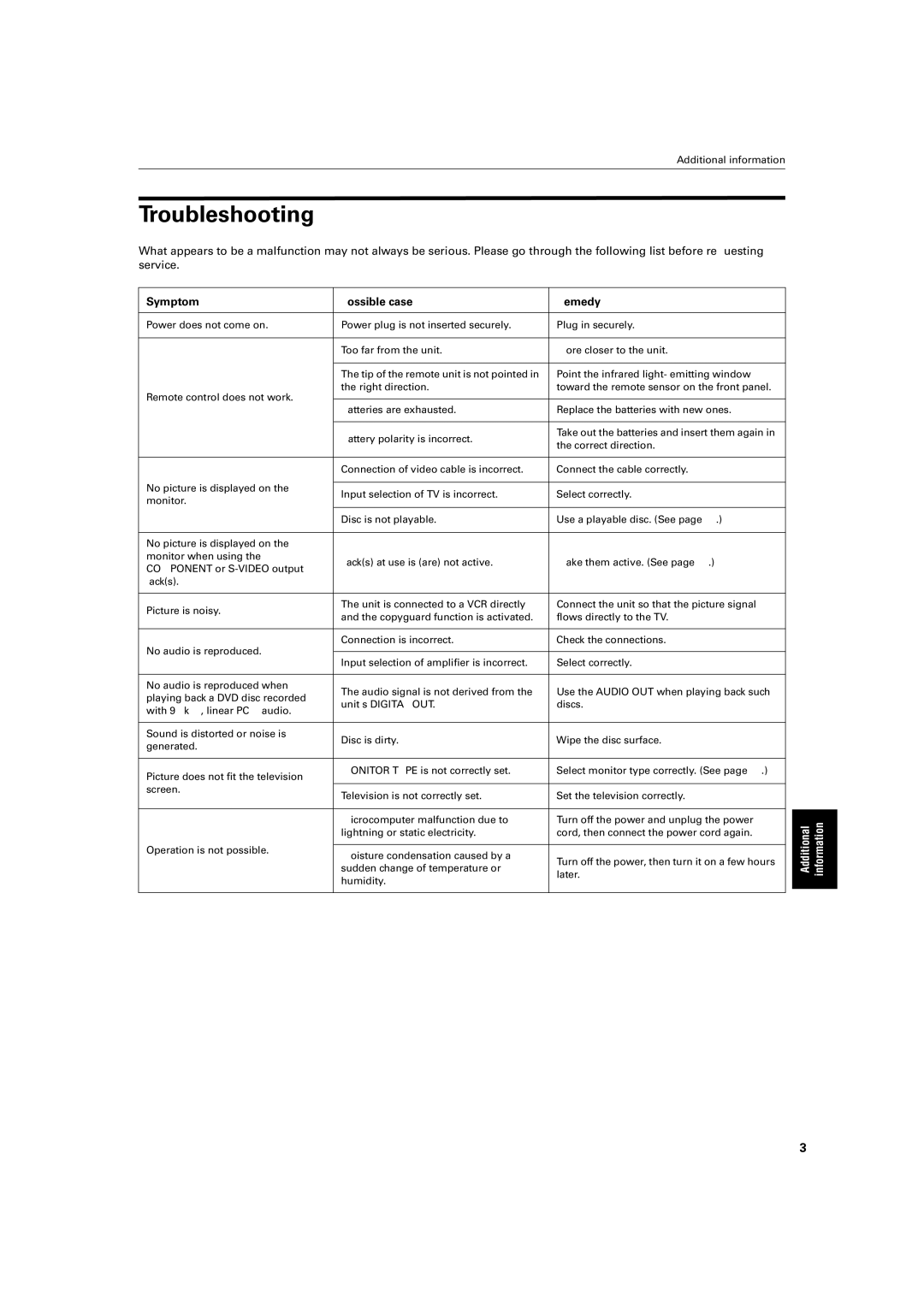 JVC XV-LTR1 manual Troubleshooting, Symptom Possible case Remedy 