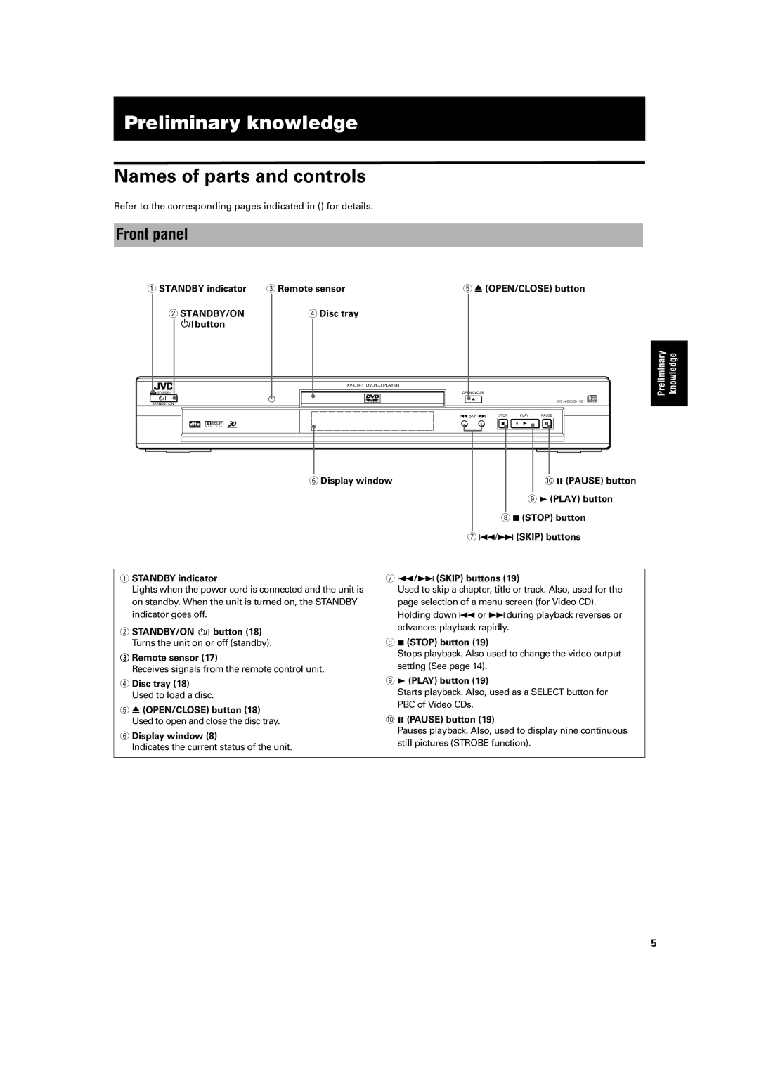 JVC XV-LTR1 manual Preliminary knowledge, Names of parts and controls, Front panel 