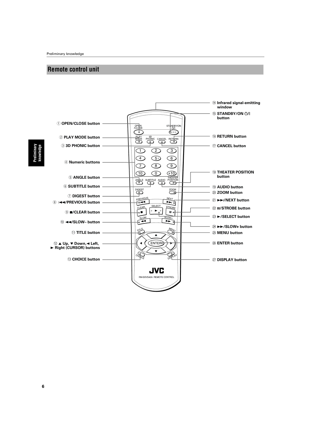 JVC XV-LTR1 manual Remote control unit, 10 0 +10 