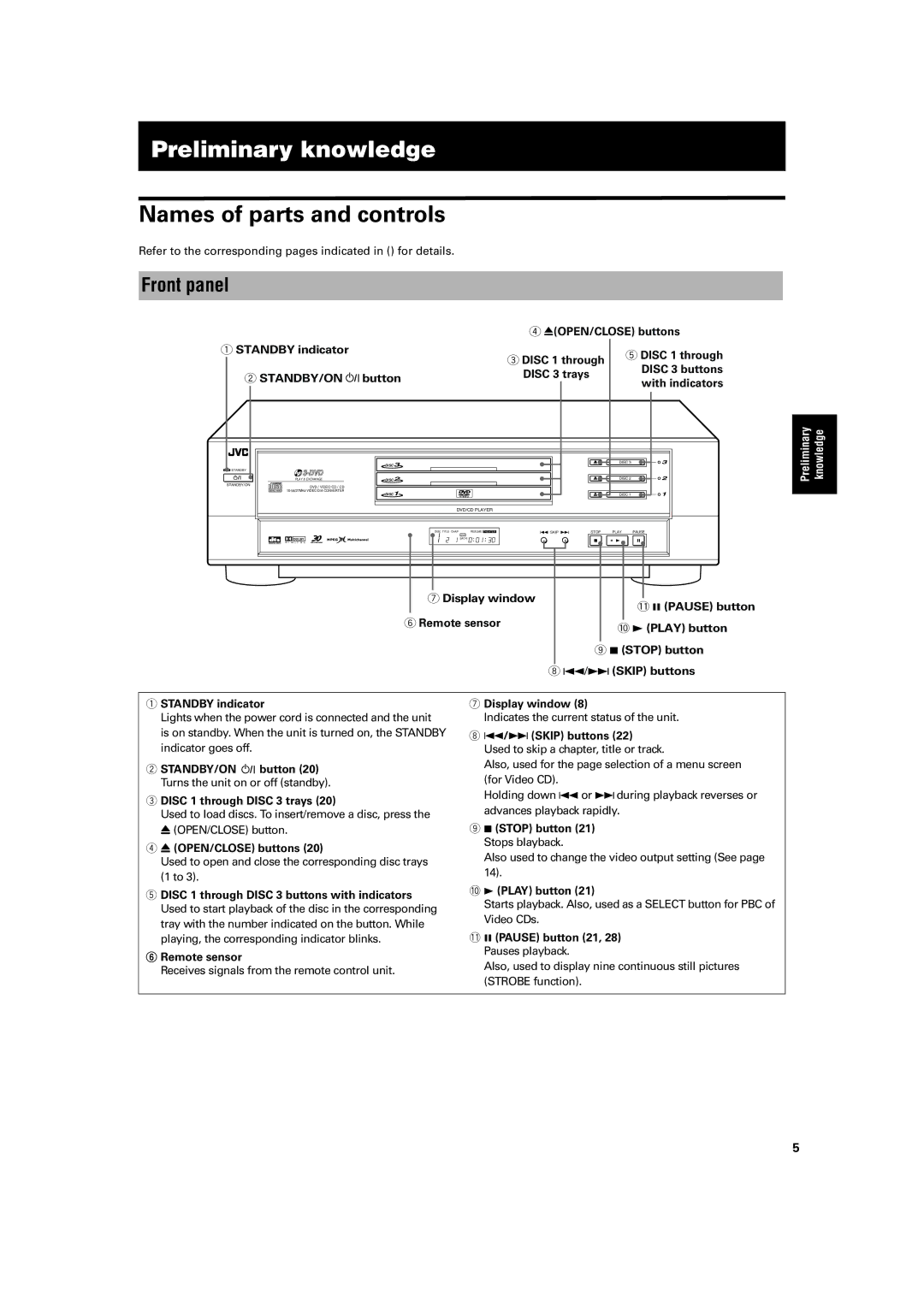 JVC XV-M52SL, XV-M50BK manual Preliminary knowledge, Names of parts and controls, Front panel 