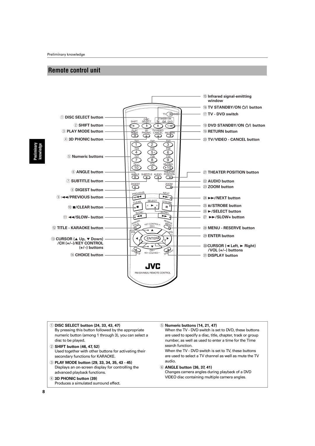 JVC XV-M512SL manual Disc Select button, Shift button, Play Mode button, 3D Phonic button, Numeric buttons, Angle button 