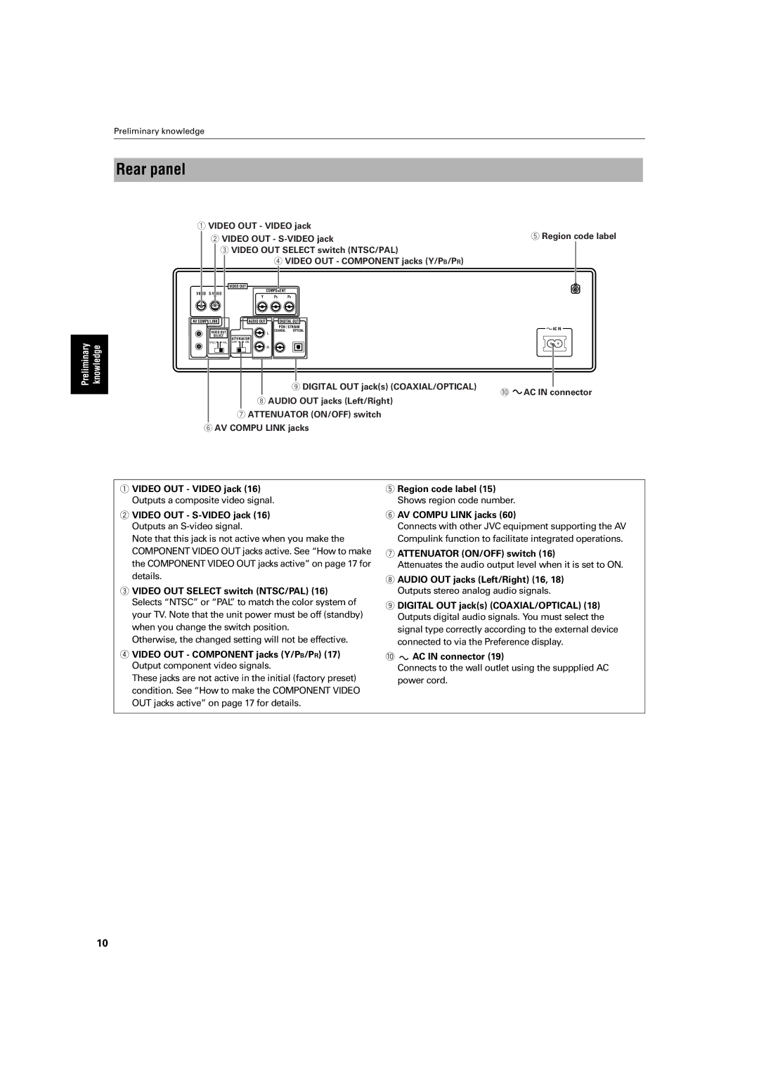 JVC XV-M512SL manual Rear panel, Otherwise, the changed setting will not be effective, Attenuator ON/OFF switch 