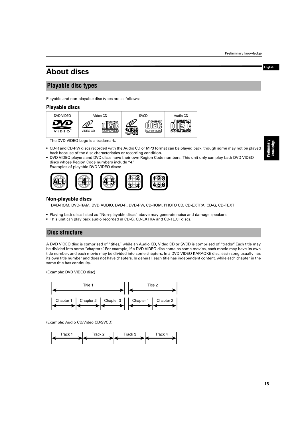 JVC XV-M512SL manual About discs, Playable disc types, Disc structure, Playable discs, Non-playable discs 