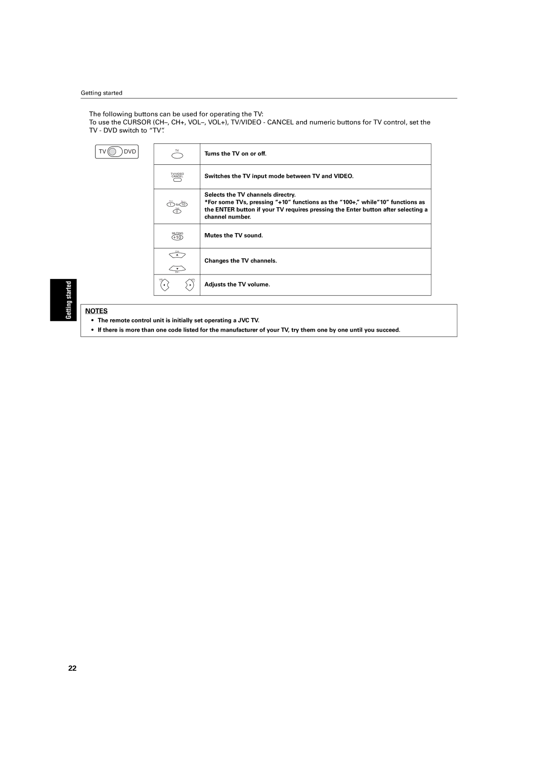 JVC XV-M512SL manual Started 