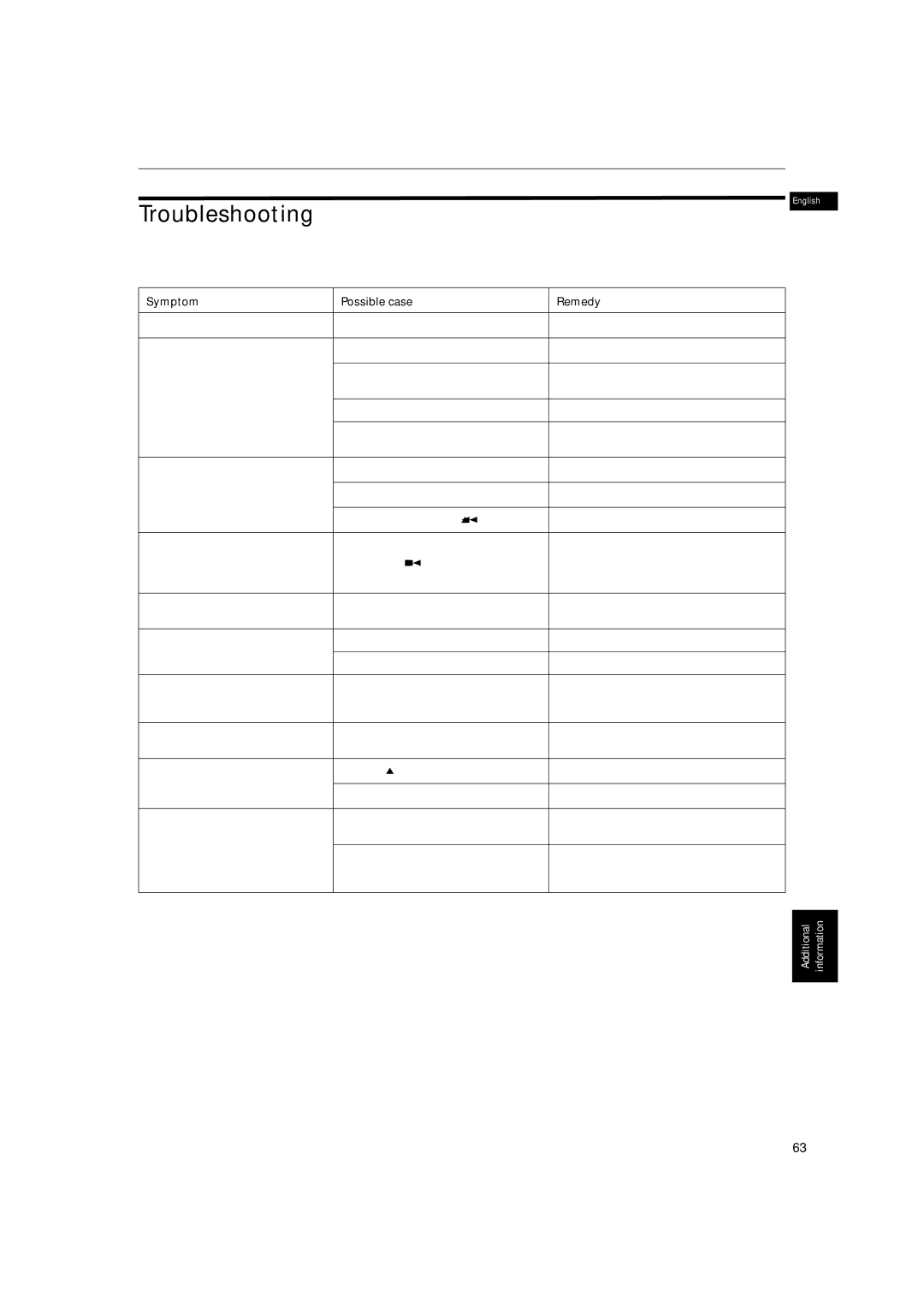 JVC XV-M512SL manual Troubleshooting, Symptom Possible case Remedy 