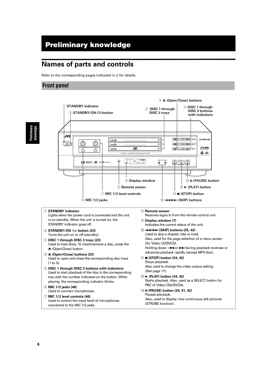 JVC XV-M512SL manual Preliminary knowledge, Names of parts and controls, Front panel, Standby/On, Preliminary Knowledge 