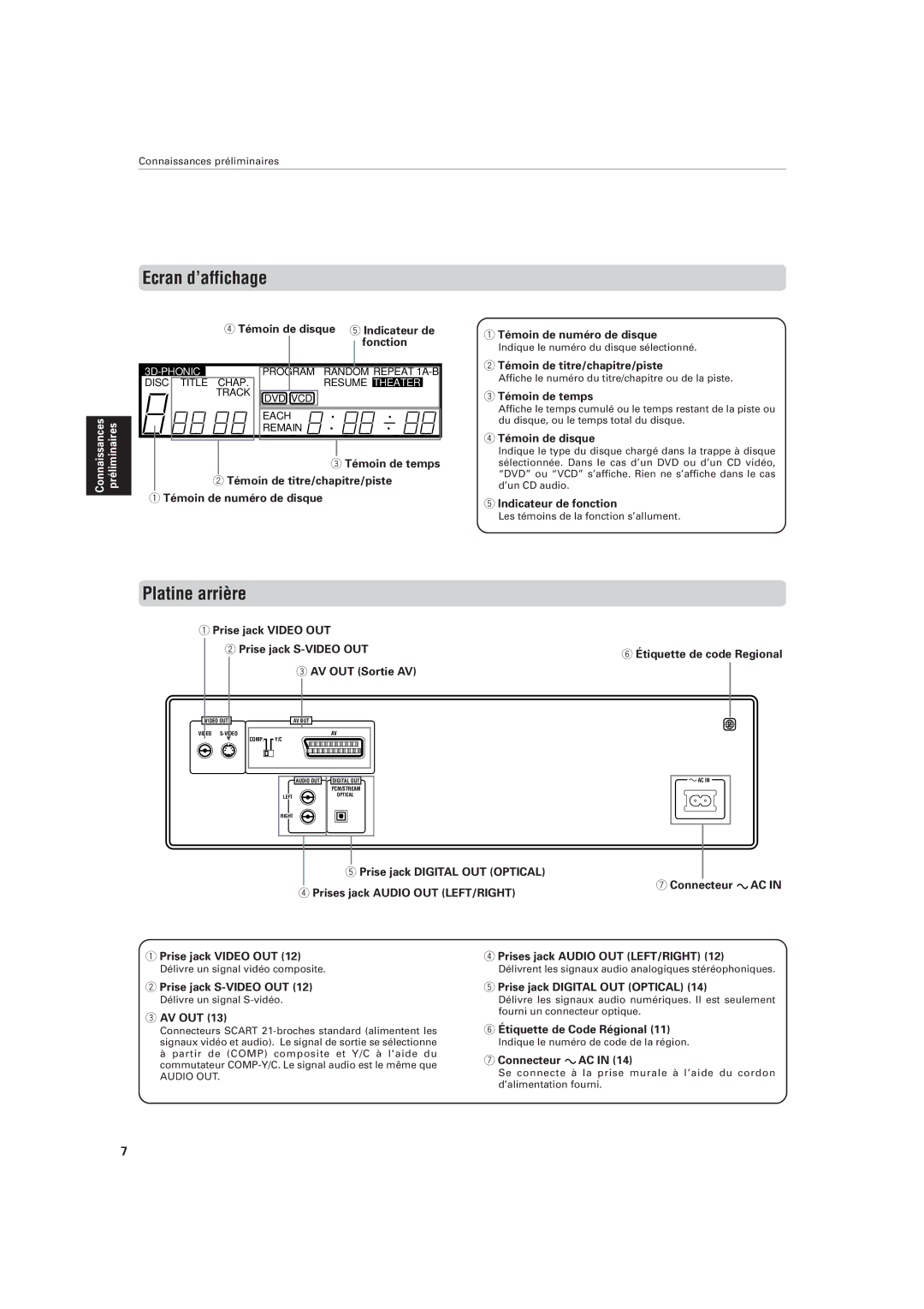 JVC XV-M555BK manual Ecran d’affichage, Platine arrière 