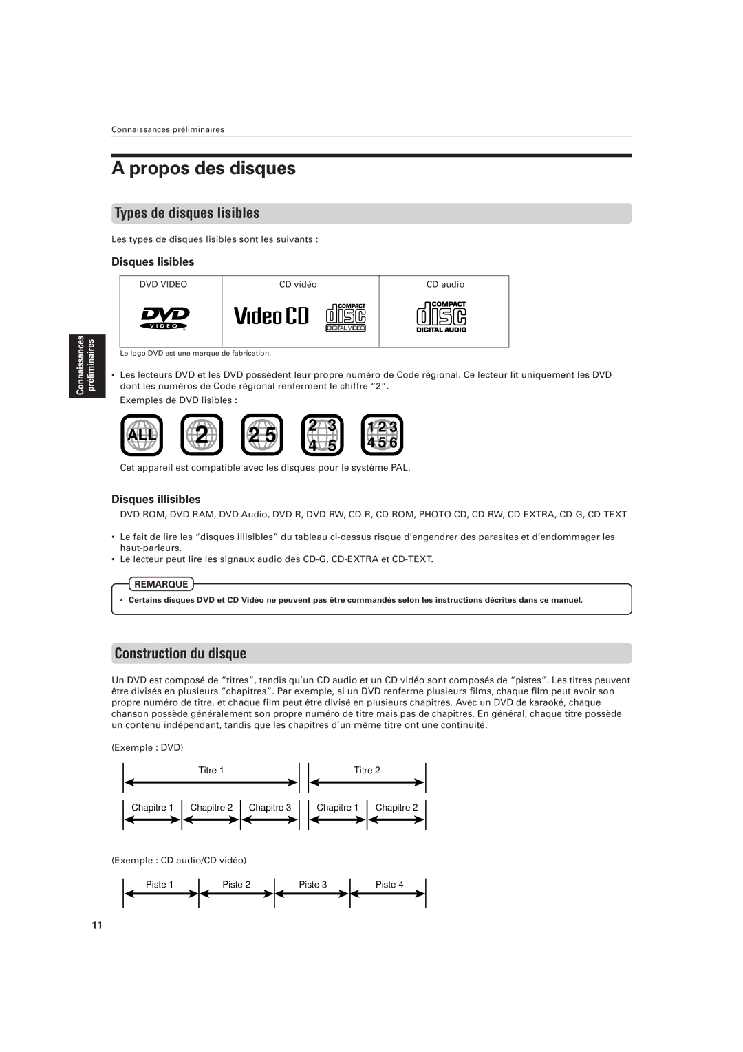 JVC XV-M555BK Propos des disques, Types de disques lisibles, Construction du disque, Disques lisibles, Disques illisibles 