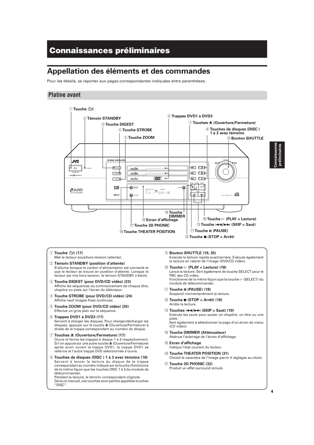 JVC XV-M555BK manual Connaissances préliminaires, Appellation des éléments et des commandes, Platine avant, Dimmer 