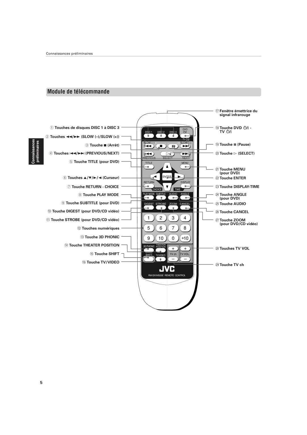 JVC XV-M555BK manual Module de télécommande 