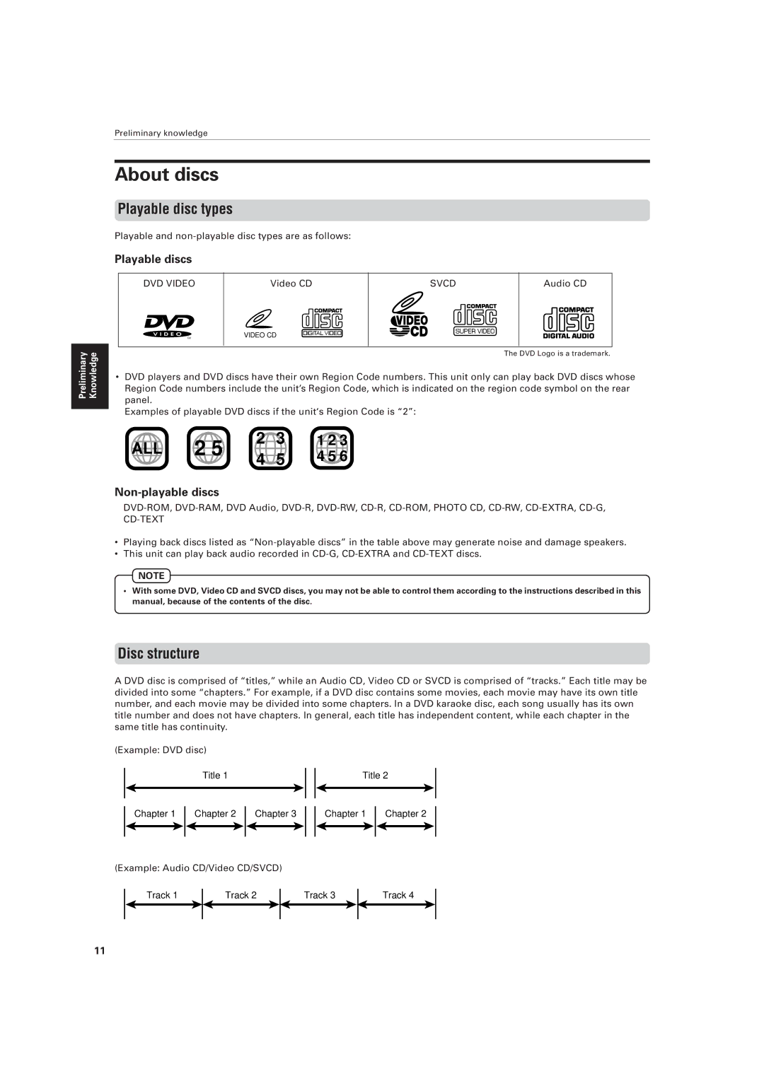 JVC XV-M557GD, XV-M556TN manual About discs, Playable disc types, Disc structure, Playable discs, Non-playable discs 