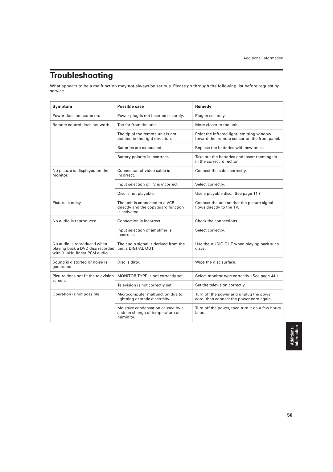 JVC XV-M556TN, XV-M557GD manual Troubleshooting, Symptom Possible case Remedy 