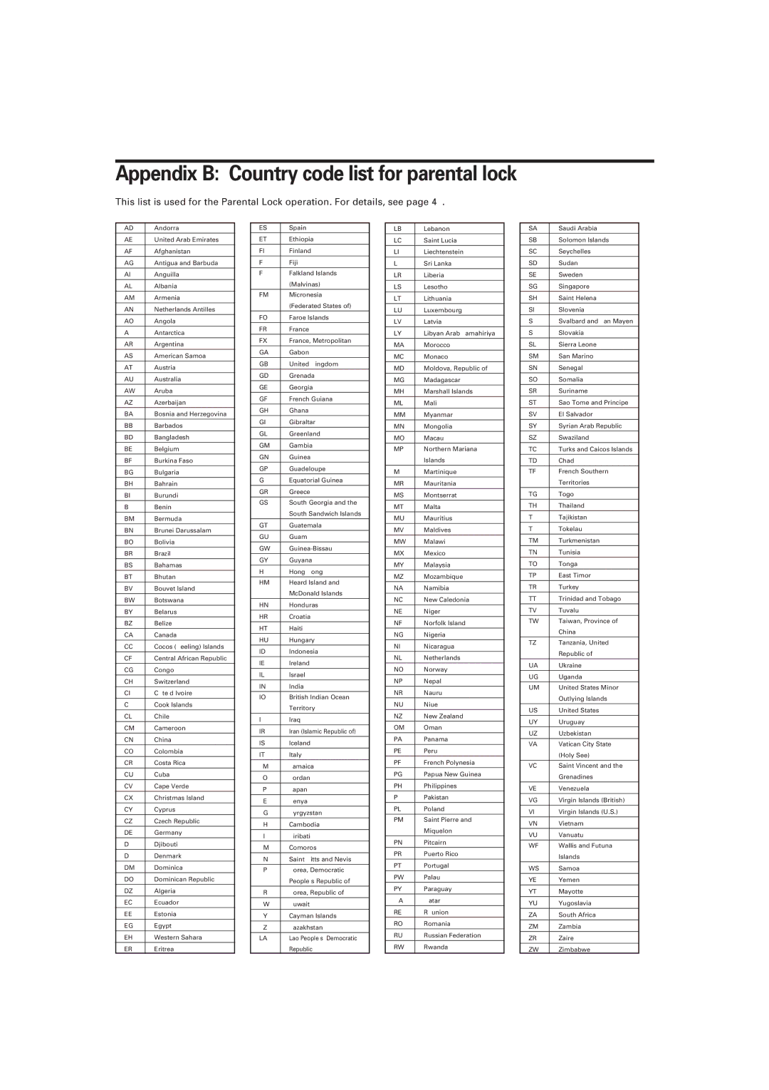 JVC XV-M556TN, XV-M557GD manual Appendix B Country code list for parental lock 