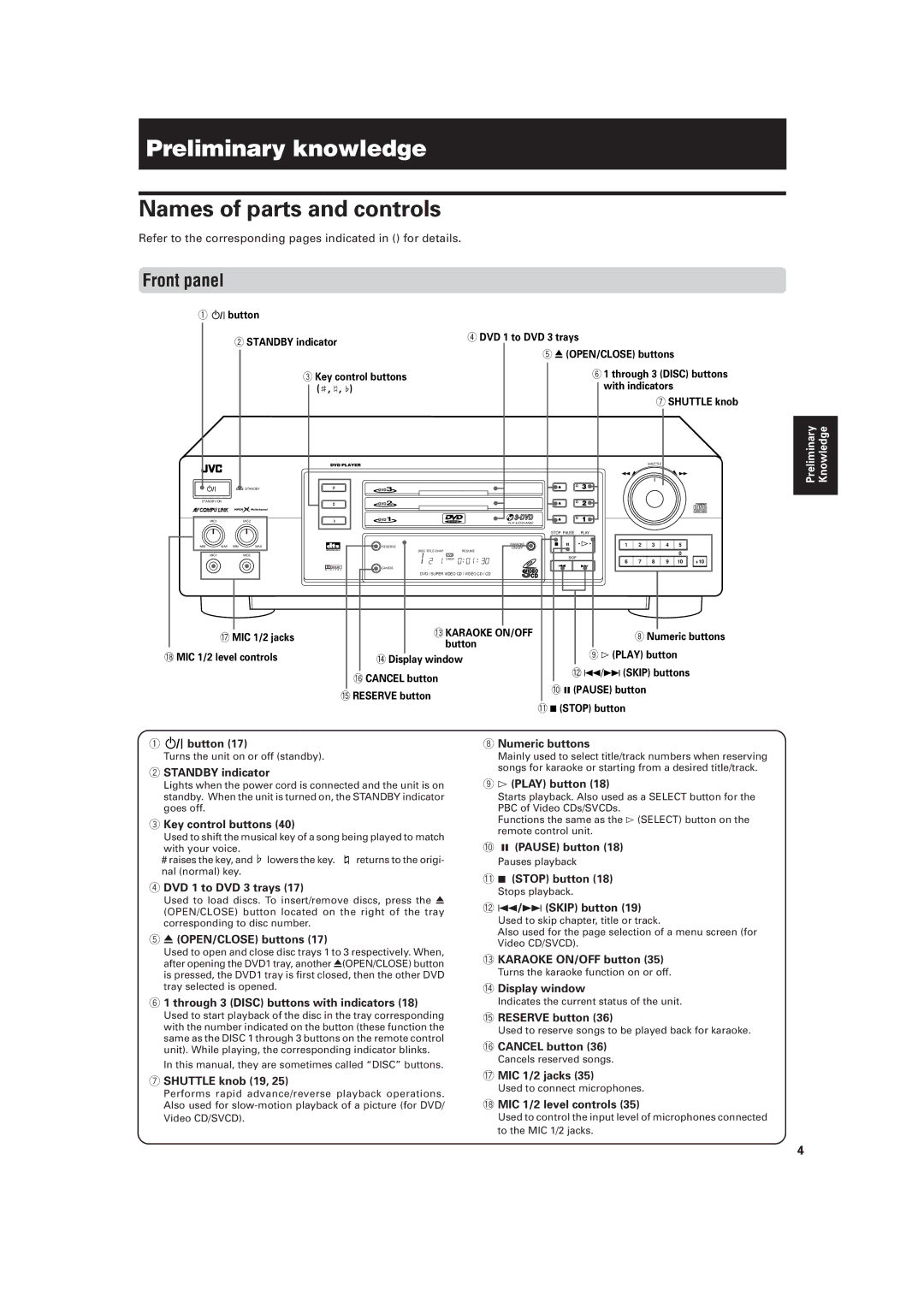 JVC XV-M556TN, XV-M557GD manual Preliminary knowledge, Names of parts and controls, Front panel 