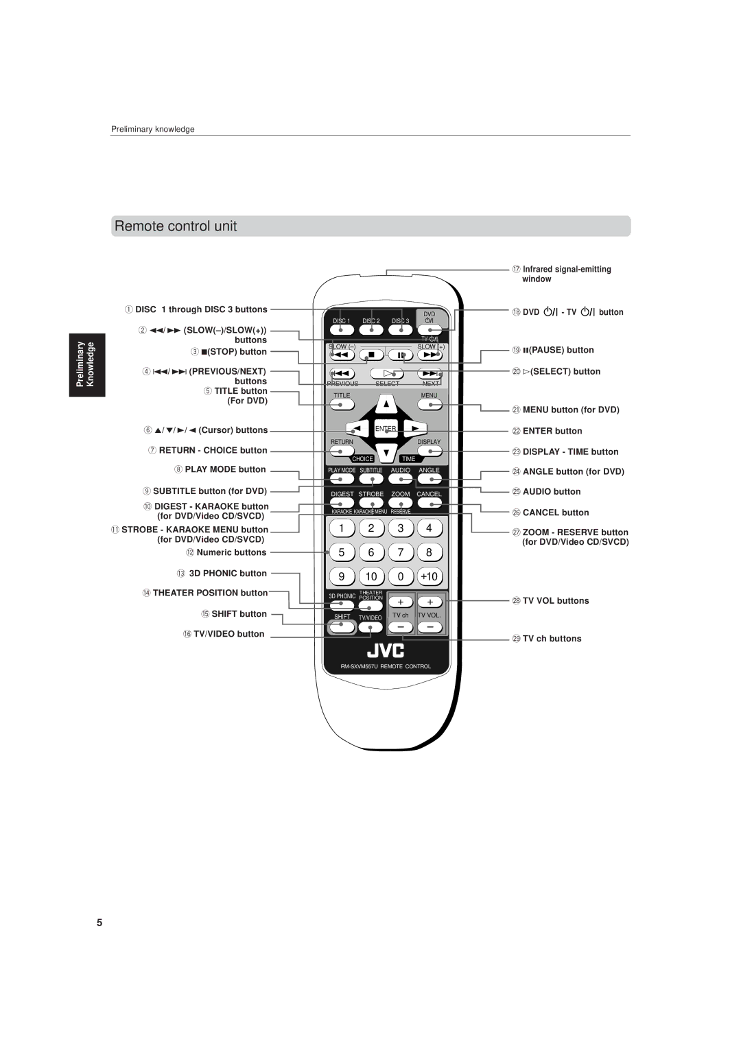 JVC XV-M557GD, XV-M556TN manual Remote control unit, ¢ Previous/Next 